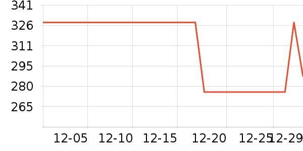 Ƥ��������֯��ʷ�۸�