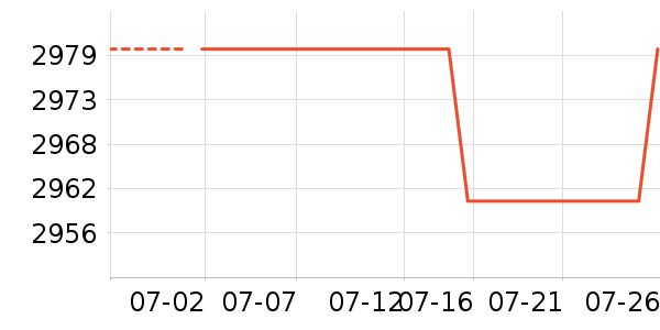 �޿�ɽ�س�/��·����ʷ�۸�