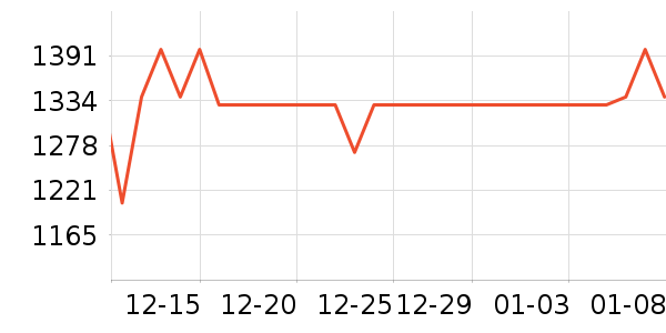 �ƴ�Ѷ�ɵ��Ӵʵ���ʷ�۸�