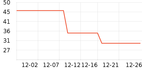 ��ά˹��ͯ����/������ʷ�۸�