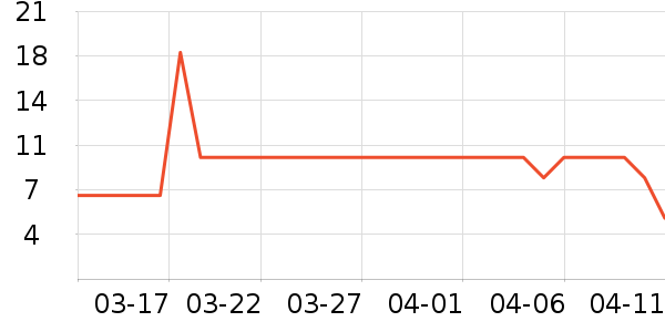 ����Ʒ��T����ʷ�۸�