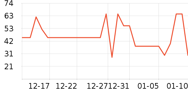 ����Ʒ�Ƽ�����ʷ�۸�