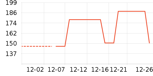 ����Ůʽ��֯����ʷ�۸�