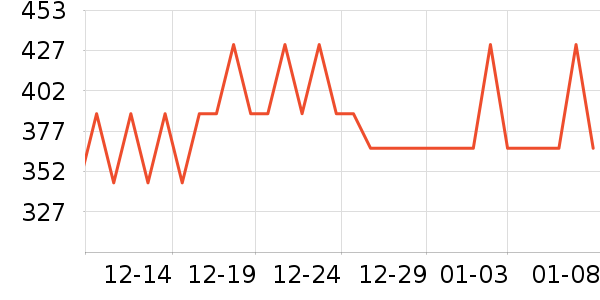 ��֮Դ������ζ��ʷ�۸�