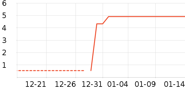 ����Ʒ�ƾƺ�/�Ʊ�/�ƾ���ʷ�۸�