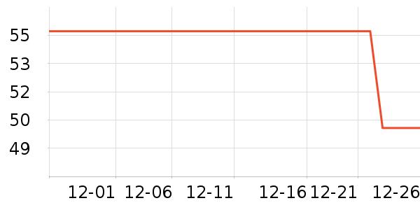 ��ά˹��ͯ��װ��ʷ�۸�