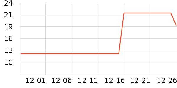 ��Ȼ������/������ʷ�۸�