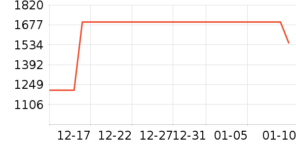 ���԰������ʷ�۸�