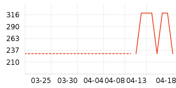 HAZZYS ����˹��ͯë��/��֯����ʷ�۸�