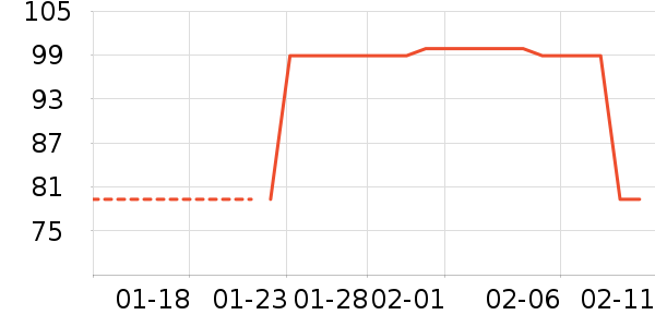 ��ά˹�˶�װ��ʷ�۸�