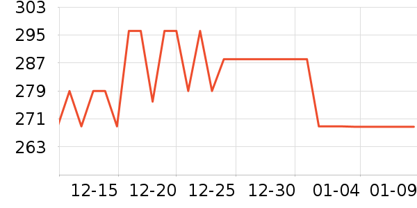 �ղ����緹����ʷ�۸�