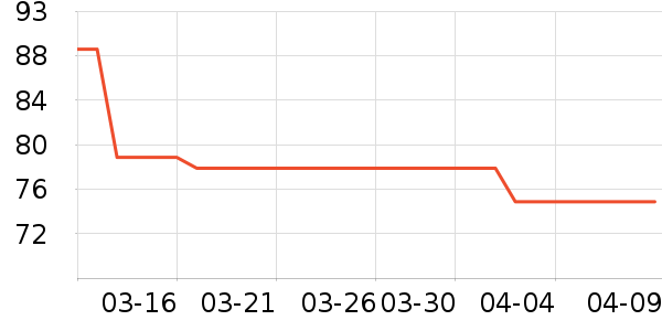 ŷ���Ž�������ʷ�۸�