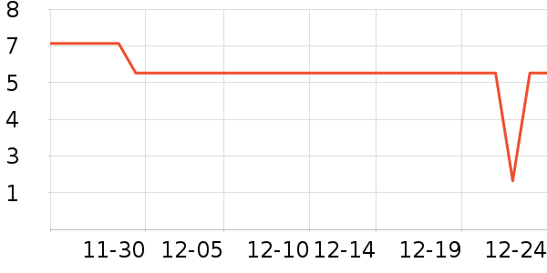 ����ǳ���������ʷ�۸�