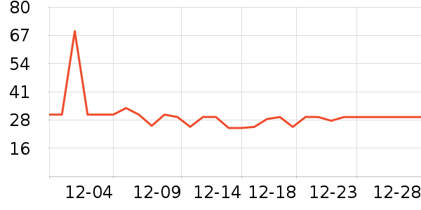 ������ʷ�۸�