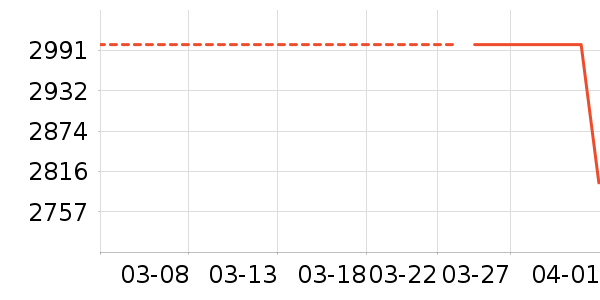 ��봼��ﳵ�ر�����ʷ�۸�
