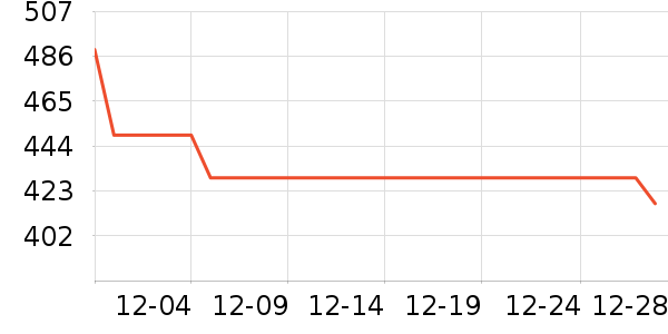 �����˶�װ��ʷ�۸�
