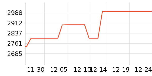 С�׵�����ʷ�۸�