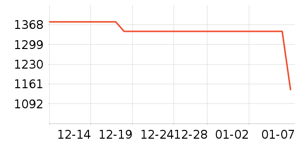 ��ѧ��ʷ�۸�