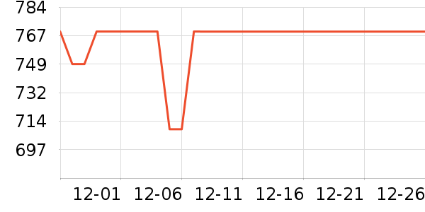 ���������ʷ�۸�