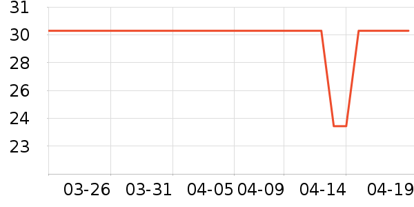 ��������������ʷ�۸�