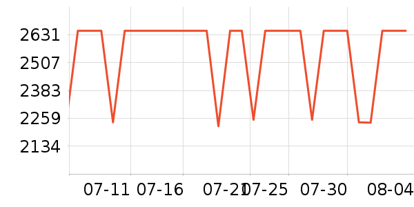 һ���ֻ���ʷ�۸�