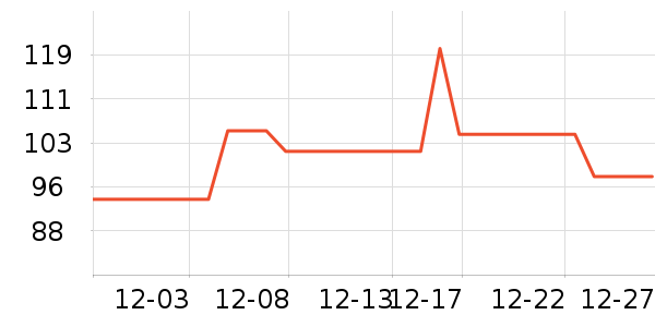 �Ž�������ʷ�۸�