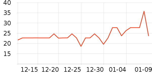 �߲���ֽ��ʷ�۸�