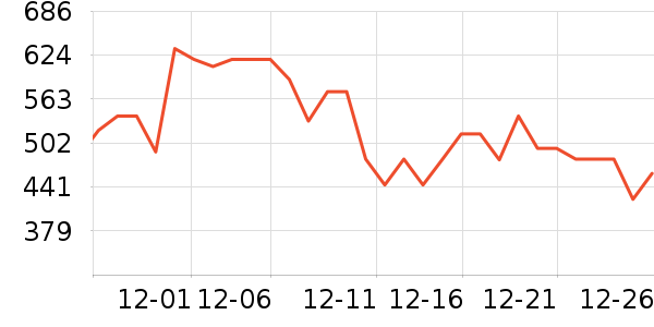 С������������ʷ�۸�