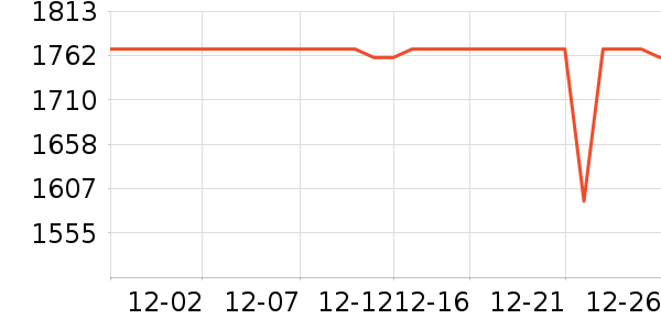 �ݿ���ʾ����ʷ�۸�