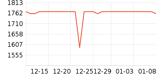 �ݿ���ʾ����ʷ�۸�