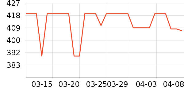 ������ֽ����ʷ�۸�