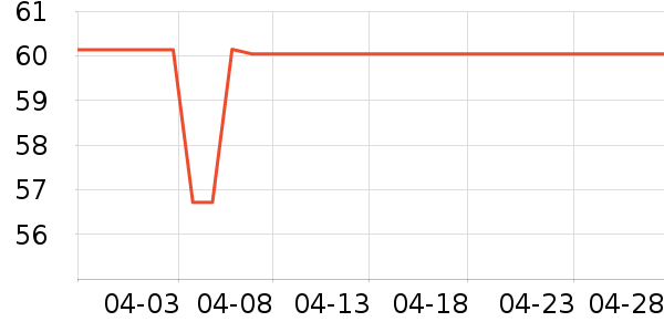 ����Ʒ������ͷ��ʷ�۸�