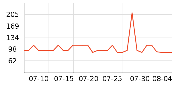 ������ʪ��ʷ�۸�