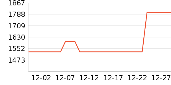 EHOMEWEI��ʾ����ʷ�۸�