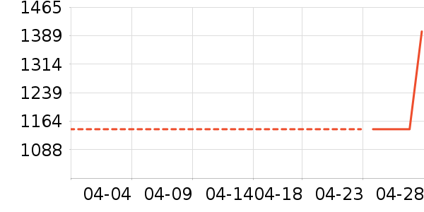 ��Դ�綯����ʷ�۸�