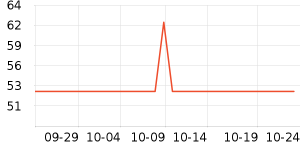 �����������������ʷ�۸�