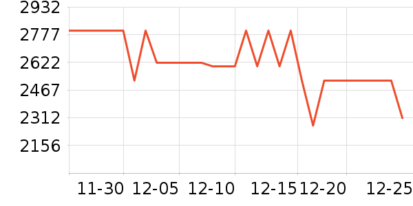 һ��ƽ�������ʷ�۸�