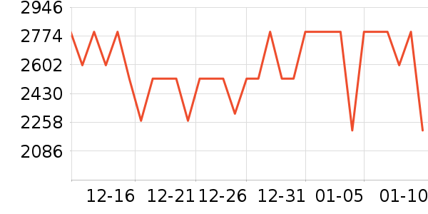 һ��ƽ�������ʷ�۸�