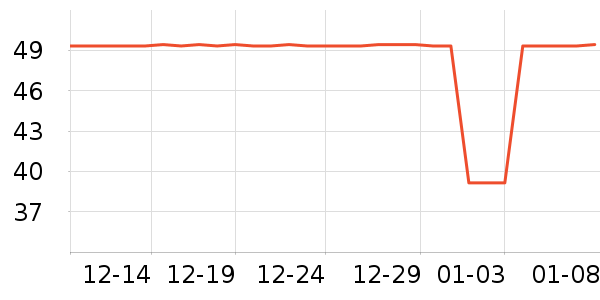 ϣ����������ζ��ʷ�۸�