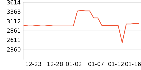 ���������ʷ�۸�