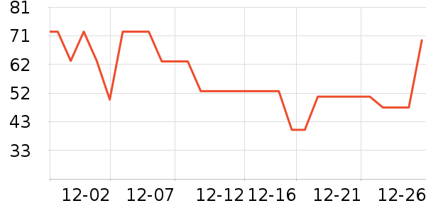 ��ŵ������ʷ�۸�