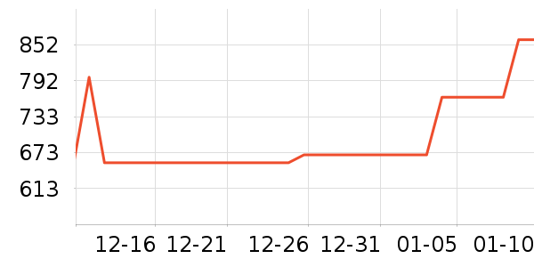 ȫ�Ѵ�����ʷ�۸�