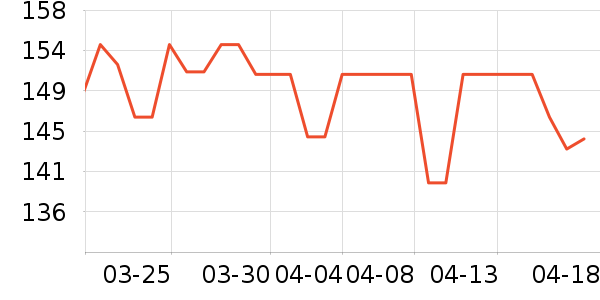 ���������̲�Ʒ��ʷ�۸�