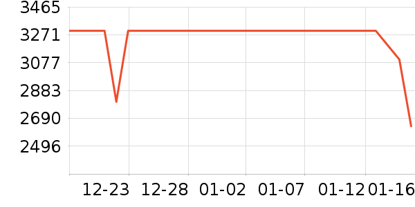 OPPO�ֻ���ʷ�۸�