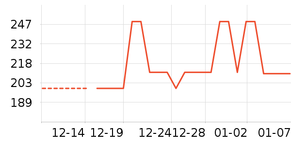 �ǰͿ˱��±���ʷ�۸�