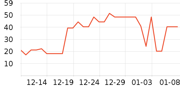 ������˹�����/��Ʒ��ʷ�۸�