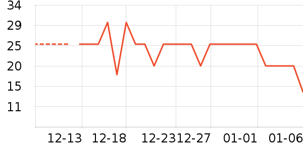 ��������/����ʷ�۸�