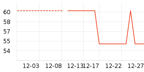 SecretWorld������ʷ�۸�