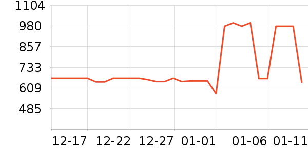 ���ư׾���ʷ�۸�