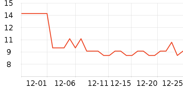 �ɱ��۱���/������ʷ�۸�